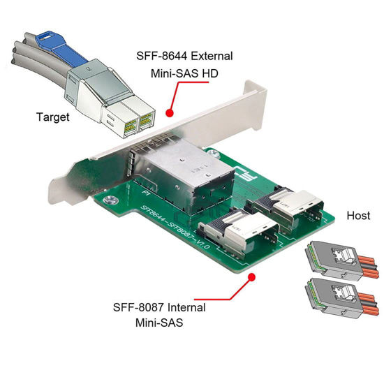 Getuscart Chenyang Cy Sff Mini Sas Hd Dual Ports To Internal Mini