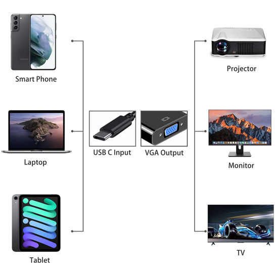 GetUSCart KUPOISHE USB C To VGA Adatper For Monitor Thunderbolt 3