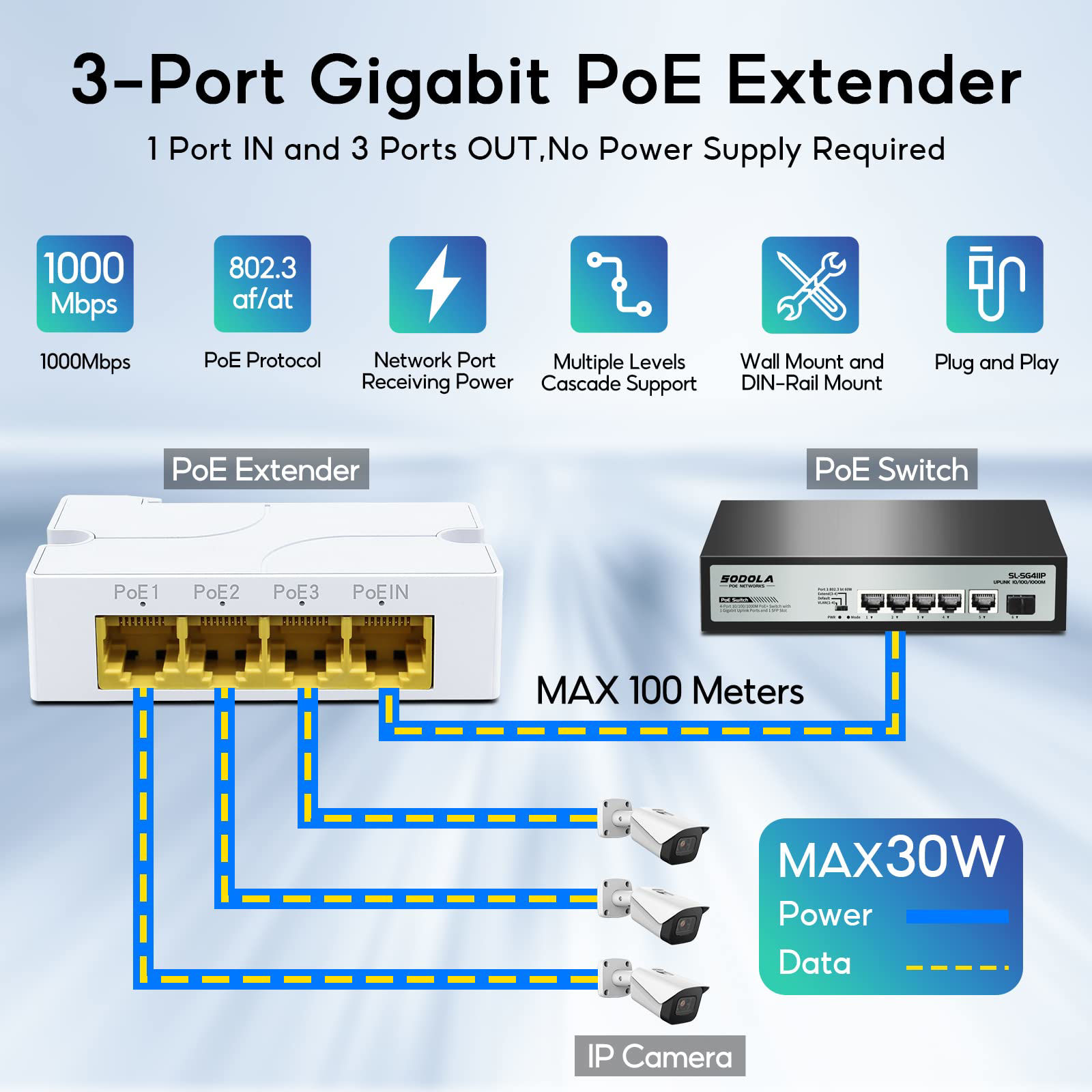 GetUSCart Upgrade SODOLA 4 Port Gigabit PoE Extender IEEE 802 3 Af