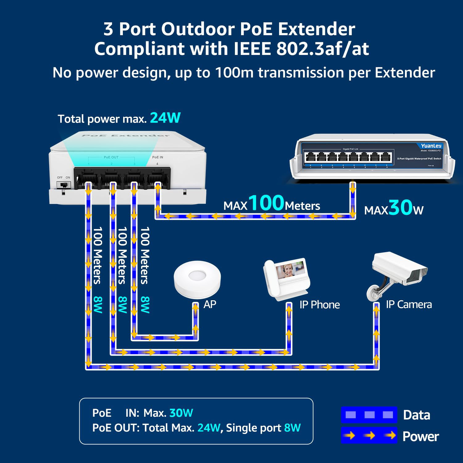 GetUSCart YuanLey 4 Port Outdoor PoE Extender 1 In 3 Out IEEE 802 3af