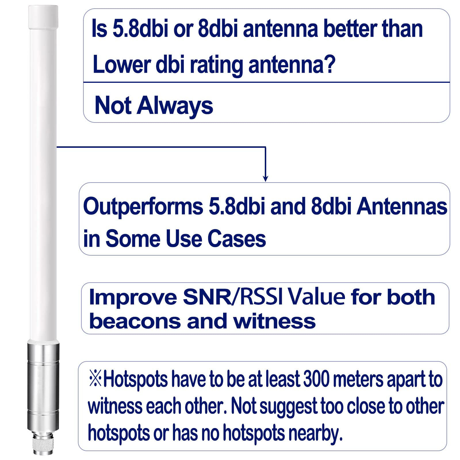 Getuscart Bingfu Lora Antenna Mhz Outperforms Dbi Dbi Helium