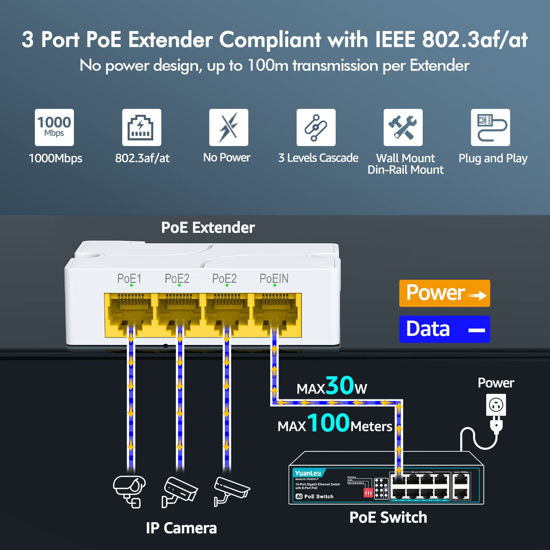 Getuscart Yuanley Port Poe Extender Gigabit With Poe Out Ieee