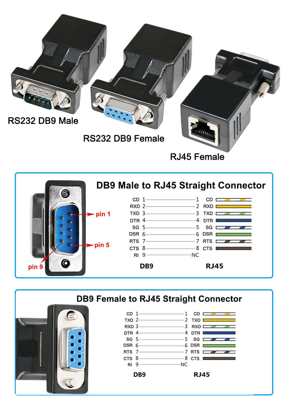 GetUSCart DTech RS232 DB9 To RJ45 Serial Adapter DB 9 Female To RJ 45