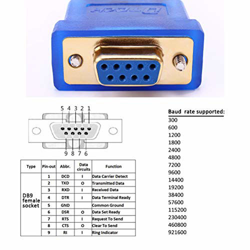 GetUSCart- DTECH 6 Feet USB to RS232 DB9 Female Serial Adapter Cable ...