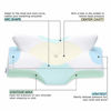 Picture of Elviros Cervical Memory Foam Pillow, Contour Pillows for Neck and Shoulder Pain, Ergonomic Orthopedic Sleeping Neck Contoured Support Pillow for Side Sleepers, Back and Stomach Sleepers