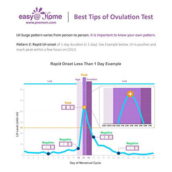 GetUSCart- Easy@Home Ovulation Test Strips, 25 Pack Fertility Tests ...