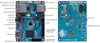 Picture of ODROID-XU4 with active cooling fan