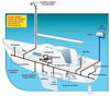 Picture of NMEA 2000 (N2k) (Tee) T-Connector for Garmin Lowrance Simrad B&G and Navico Networks.