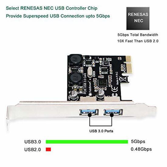 Getuscart Febsmart Ports Usb Super Fast Gbps Pci Express Pcie