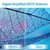 Picture of TV Antenna,Outdoor Digital Amplified HDTV Antenna 150 Miles Range, Without Pole