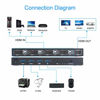 Picture of KVM Switch HDMI 4 Port Box, AIMOS HDMI 2.0 KVM Switcher Support Wireless Keyboard and Mouse Connections and with USB Hub Port, UHD 4K@60Hz & 3D & 1080P Supported