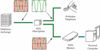 Picture of iMBAPrice in-line DSL Splitter w/Noise Filter for Phone Line