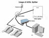 Picture of iMBAPrice in-line DSL Splitter w/Noise Filter for Phone Line