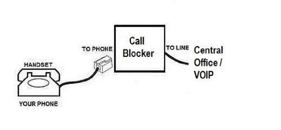 Picture of T-lock Outgoing Call Blocker w/ Allow/Restrict Memory and Cut-off Timer