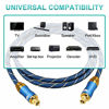 Picture of Optical Audio Cable Digital Toslink Cable - [Nylon Braided Jacket,Durable and Flexible] EMK Fiber Optic Cord for Home Theater, Sound bar, TV, PS4, Xbox & More (6Ft/1.8M)