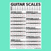 Picture of Popular Guitar Scales Reference Poster 24"x36"