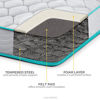 Picture of Linenspa 6-Inch Innerspring Mattress - Twin XL