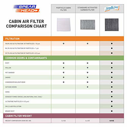 Picture of Spearhead Premium Breathe Easy Cabin Filter, Up to 25% Longer Life w/Activated Carbon (BE-934)