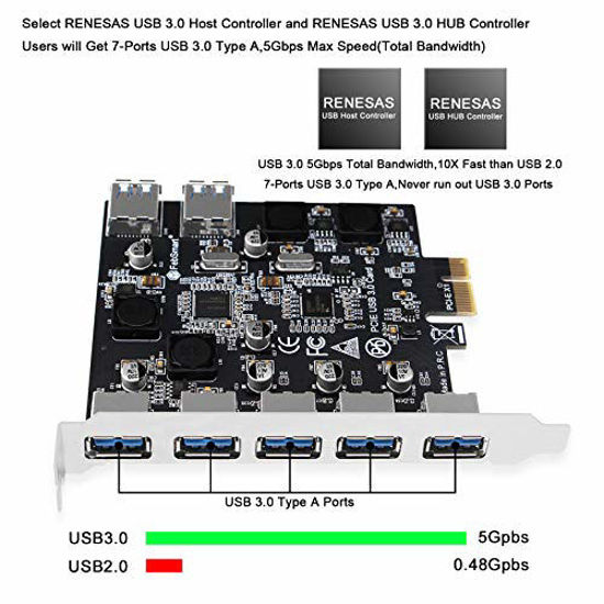 Getuscart Febsmart Ports Usb Superspeed Gbps Pci Express Pcie Expansion Card For