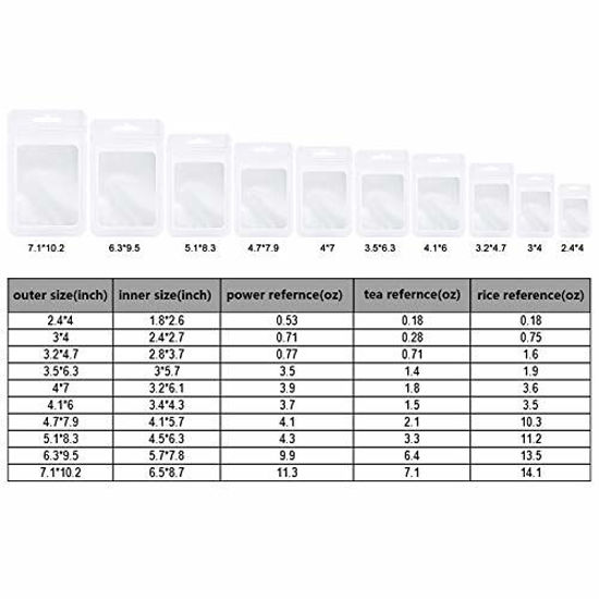 Picture of 100 Pieces Resealable Mylar Ziplock Food Storage Bags with Clear Window Coffee Beans Packaging Pouch for Food Self Sealing Storage Supplies (3.5 x 4.7 Inch, White)