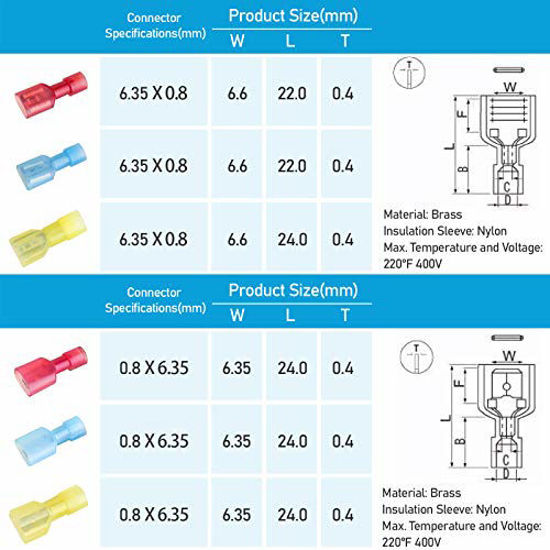 Picture of TICONN 100 Pcs Nylon Spade Quick Disconnect Connectors Kit, Electrical Insulated Terminals, Male and Female Spade Wire Crimp Terminal Assortment Kit