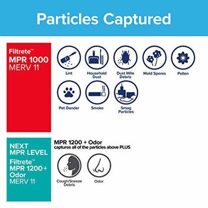 Picture of Filtrete 24x30x1, AC Furnace Air Filter, MPR 1000, Micro Allergen Defense, 6-Pack (exact dimensions 23.81 x 29.81 x 0.81)