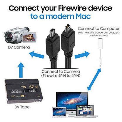 Picture of Cmple - 15FT FireWire Cable 4 Pin to 4 Pin Male to Male iLink DV Cable Firewire 400 IEEE 1394 Cord for Computer Laptop PC to JVC Sony Camcorder - 15 Feet Clear