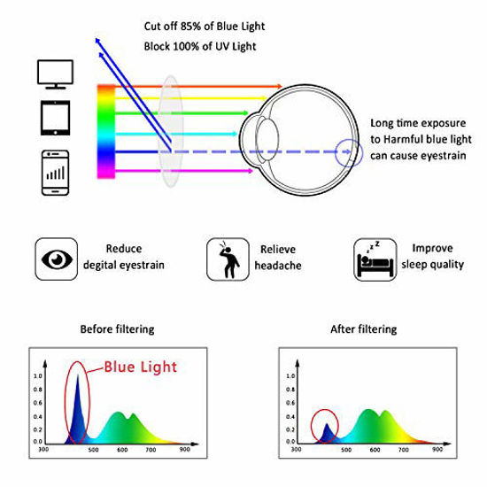 Picture of LifeArt Blue Light Blocking Glasses, Anti Eyestrain, Computer Reading Glasses, Gaming Glasses, TV Glasses for Women (Pink Floral, +3.25 Magnification)