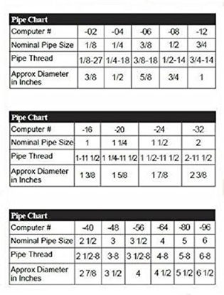 Picture of Anderson Metals Brass Tube Fitting, Half-Union, 5/16" Flare x 1/8" Male Pipe