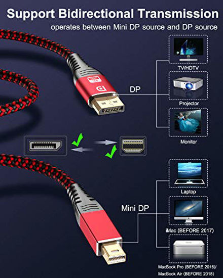 Picture of 4K Mini DisplayPort to DisplayPort Cable 6.6ft, Sweguard Mini DP to DP Cable,Thunderbolt 2 to DP Supports 4K@60Hz,2K@165Hz,2K@144Hz Compatible MacBook Air/Pro,Surface Pro/Dock,Monitor,Projector(Red)