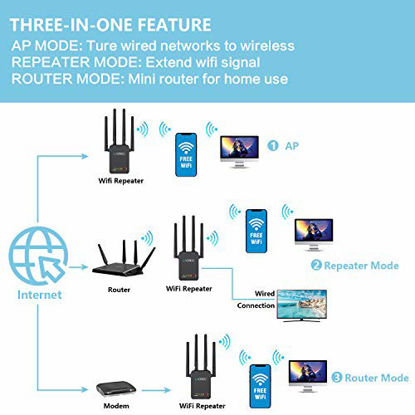 Picture of LAOSGE Super WiFi Extender Signal Booster, 1200Mbps Wireless Internet Amplifier Covers up to 2500 Sq.ft and 20 Devices, 2.4 & 5GHz Dual Band WiFi Repeater with Ethernet/LAN Port (Black)