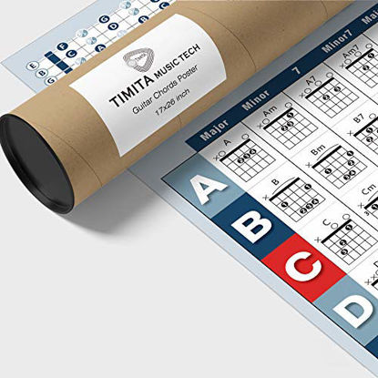 Picture of Guitar Chord Chart of Popular Chords | Reference Poster for Guitar Beginners, Guitarists and Music Teachers, A Perfect Guitar Chord Cheat Sheet of Acoustic Electric Guitar  2021 Version