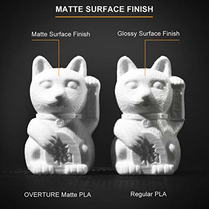 Picture of OVERTURE PLA Matte Filament 1.75mm with 3D Printer Build Surface 200mm × 200mm, Matte White PLA Roll 1kg Spool (2.2lbs), Dimensional Accuracy +/- 0.05 mm, Fit Most FDM Printer