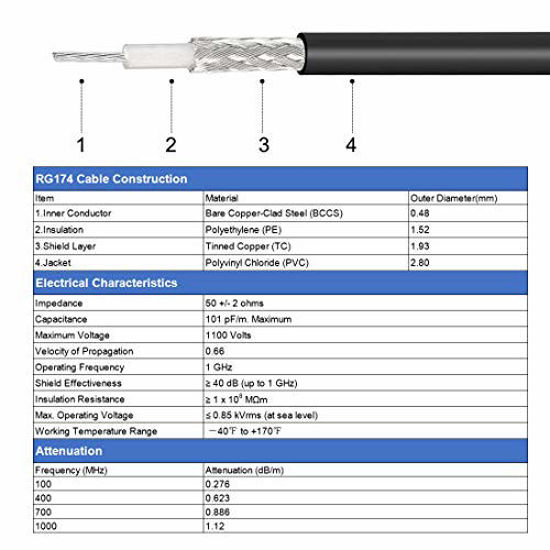 ANTENNES WIFI - Câble Rallonge SMA Achat Coaxial Pro 50 ohms