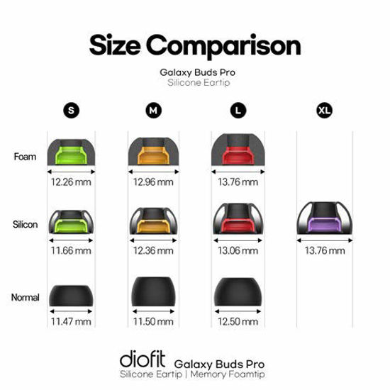 Picture of diofit Premium Designed for Galaxy Buds Pro Eartips/Galaxy Buds Pro Eartips - Black (Foam)