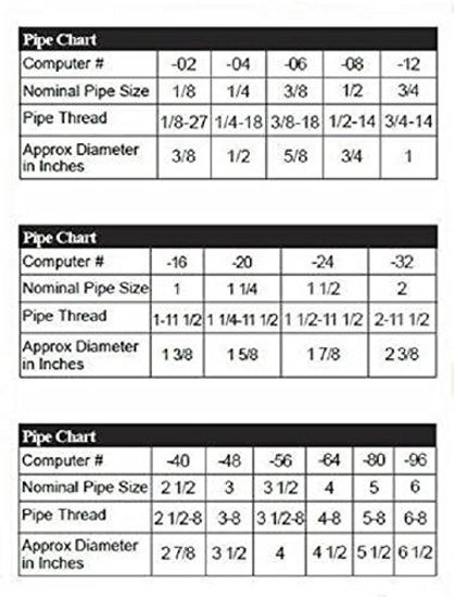 Picture of Anderson Metals Brass Tube Fitting, Half-Union, 1/4" Flare x 1/8" Male Pipe