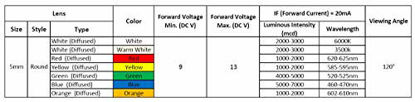 Picture of EDGELEC 50pcs 12 Volt 5mm White LED Lights Emitting Diodes, Pre Wired 7.9 Inch DC 12V LED Light Diffused Colored Lens Small LED Lamps