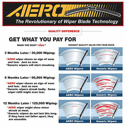 Picture of AERO Voyager 28" + 17" OEM Quality Premium All-Season Windshield Wiper Blades with Extra Rubber Refill + 1 Year Warranty (Set of 2)