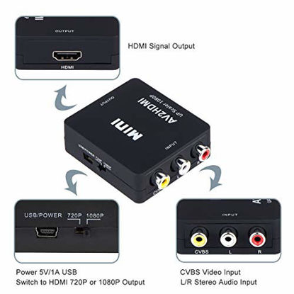 Picture of RCA to HDMI Converter, RCA to HDMI Composite Audio Video to 1080P HDMI Supporting PAL NTSC for PC Laptop Xbox PS3 PS4 TV STB VHS VCR Camera DVD Etc