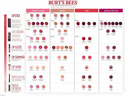 Picture of Burts Bees 100% Natural Moisturizing Lipstick, Brimming Berry, 1 Tube