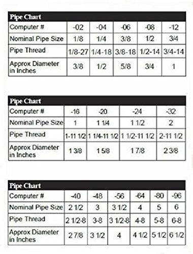 GetUSCart- Anderson Metals Brass Tube Fitting, Half-Union, 3/16