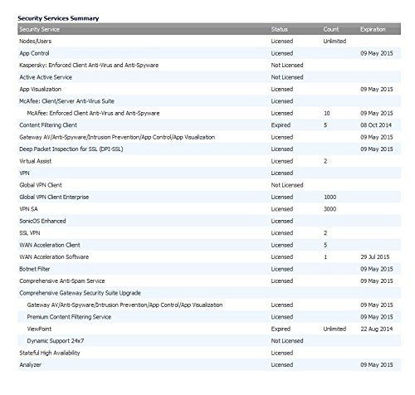 Picture of SonicWall NSA 2650 1YR Silver 24x7 Support 01-SSC-1541