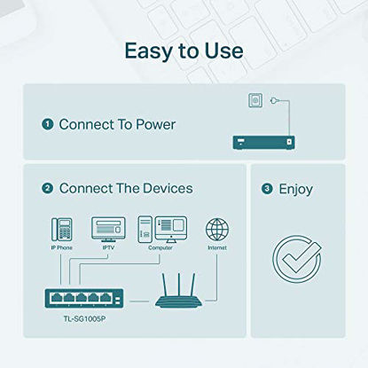 Picture of TP-Link 5 Port Fast Ethernet 10/100Mbps PoE Switch | 4 PoE Ports @58W | Desktop | Plug & Play | Sturdy Metal w/ Shielded Ports | Fanless | Limited Lifetime Protection | Unmanaged (TL-SF1005P)