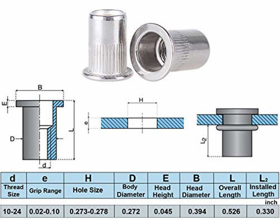 Picture of 40pcs 10-24 Rivet Nuts Threaded Insert Nutsert Rivnuts Stainless Steel 10-24UNC