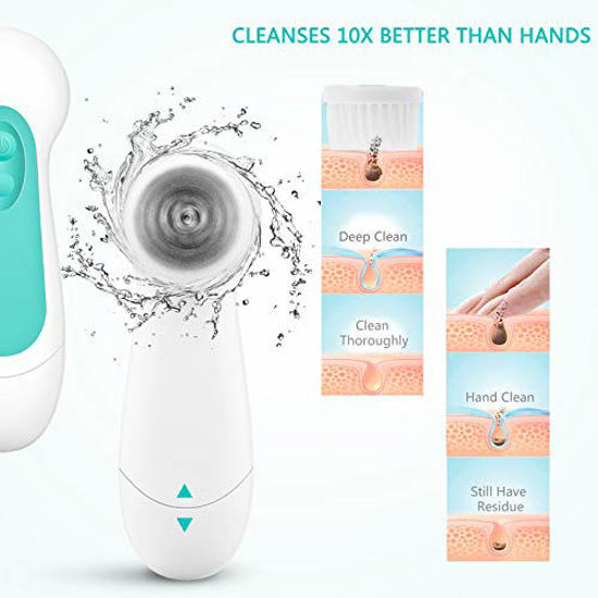 Picture of Water-Resistant Facial Cleansing Spin Brush Set with 3 Exfoliating Brush Heads - Complete Face Spa System by CLSEVXY - Advanced Microdermabrasion for Gentle Exfoliation and Deep Scrubbing(Cyan)