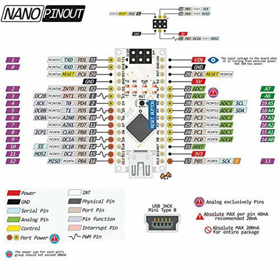 GetUSCart- REXQualis Nano V3.0, 3pcs Nano Board CH340 / ATmega328P with ...