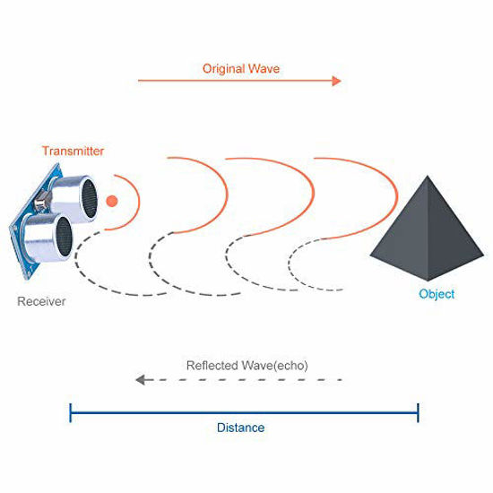Picture of ELEGOO 5PCS HC-SR04 Ultrasonic Module Distance Sensor Compatible with Arduino UNO MEGA2560 Nano Robot XBee ZigBee