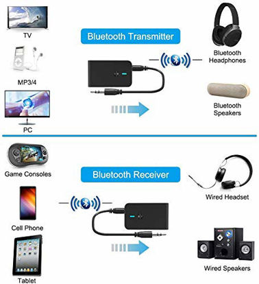 Picture of Bluetooth 5.0 Transmitter and Receiver, Wireless Audio Adapter Bluetooth with aptX Low Latency | Transmitter & Receiver Dual Function | Works for TV, Car, Home Stereo System etc(2 in 1) (Black)