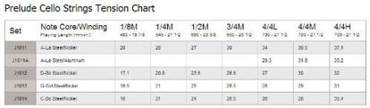 Picture of D'Addario Prelude Cello String Set, 1/2 Scale, Medium Tension