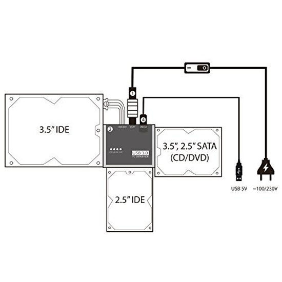 Picture of Cinolink SATA IDE to USB 3.0 Adapter for Universal 2.5"/3.5" Inch IDE and SATA External HDD/SSD with 12V 2A Power Adapter, Support 10TB